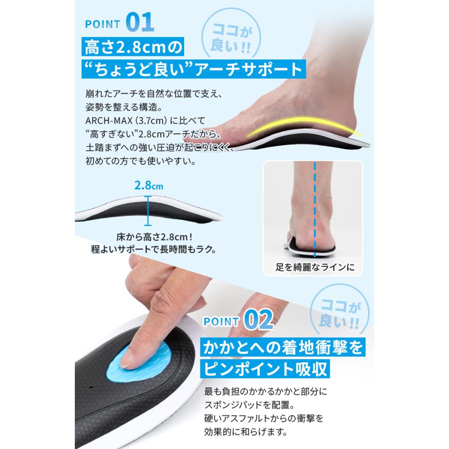 2点以上で20%OFFクーポン有_理学療法士監修】 インソール 衝撃吸収
