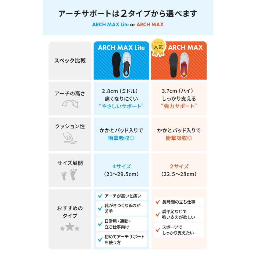 【2点以上で20%OFFクーポン有_理学療法士監修】 インソール 衝撃吸収 アーチサポート 扁平足 土踏まず 中敷き レディース メンズ 立ち仕事 ARCHMAX-Lite |  | 05