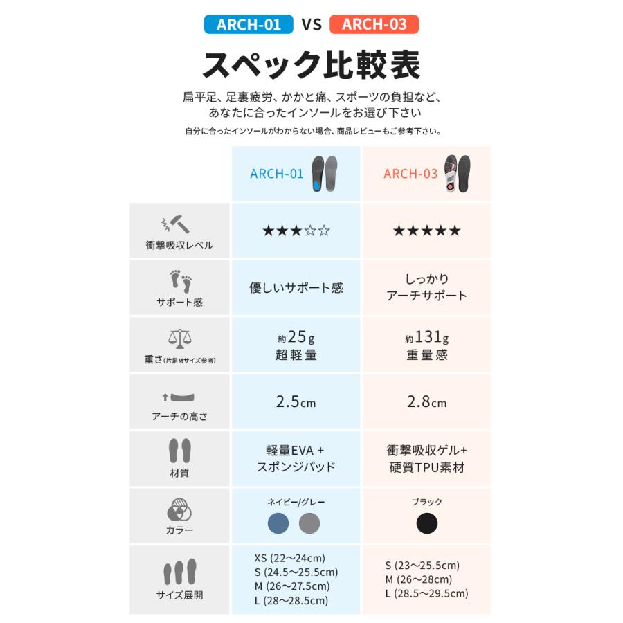 【2点以上で20%OFFクーポン有】【現役理学療法士監修】 インソール 衝撃吸収 2タイプ アーチサポート 扁平足 土踏まず 中敷き ランニング メンズ レディース |  | 14