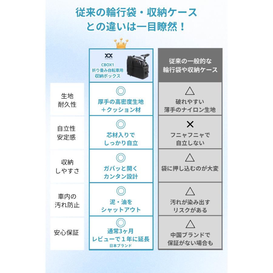 新品　自転車　折りたたみ　箱に入れて発送します 折りたたみ自転車 収納ボックス 輪行ボックス 収納ケース 車 トランク