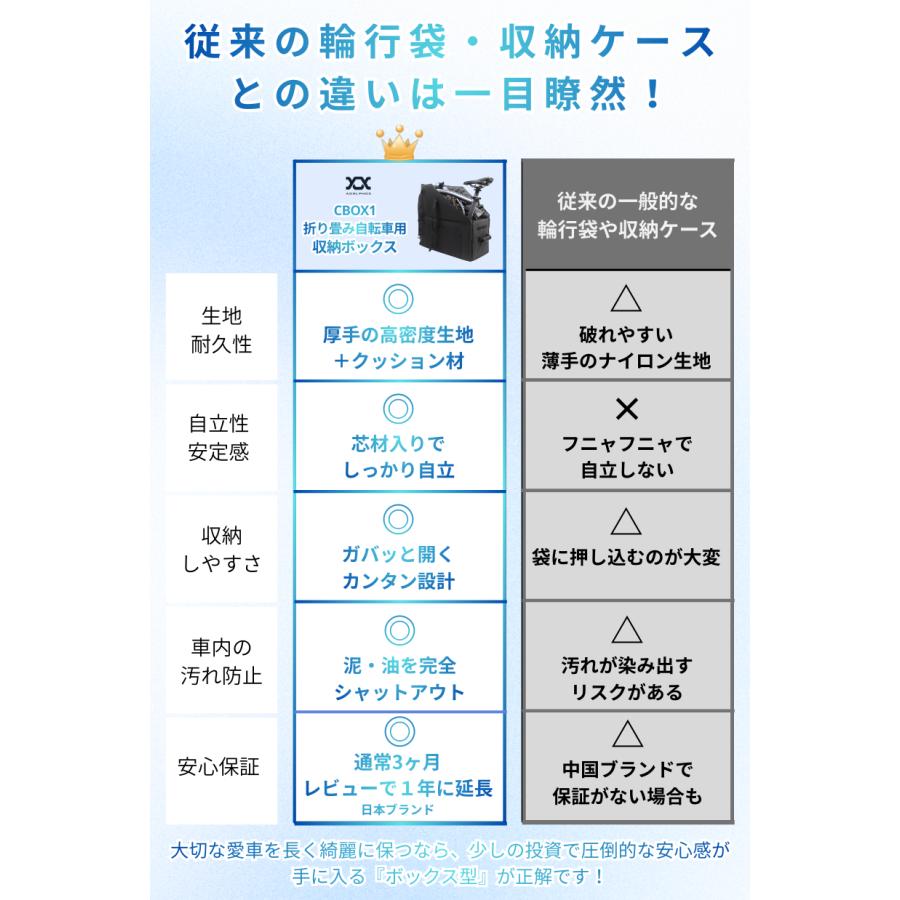 折りたたみ自転車 収納ボックス 輪行ボックス 14-16インチ対応 収納