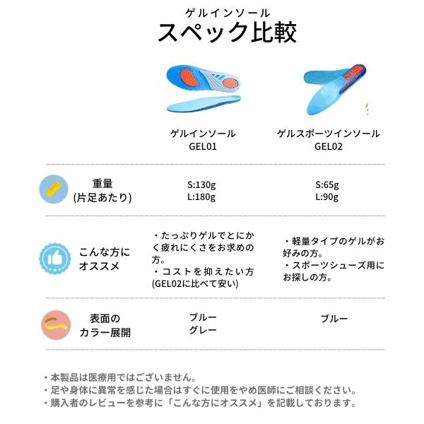 インソール 衝撃吸収 軽量 スポーツ ゲル レディース メンズ 扁平足 足底筋膜炎 かかと 立ち仕事 土踏まず 疲れない 消臭 防臭 靴 中敷き GEL-02Light |  | 01