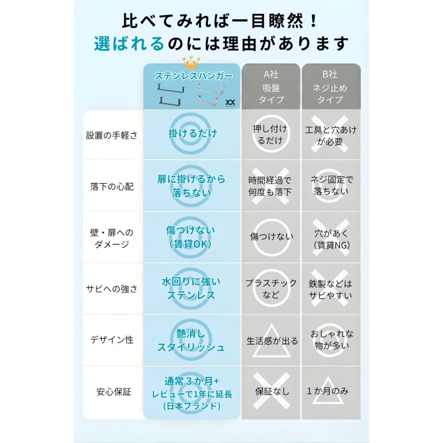 タオルハンガー タオル掛け ステンレス ふきん掛け 布巾ハンガー タオルバー キッチン 壁 傷つけない おしゃれ アイアン ドア 扉 引き出し フック 扉に挟む TH2 |  | 06