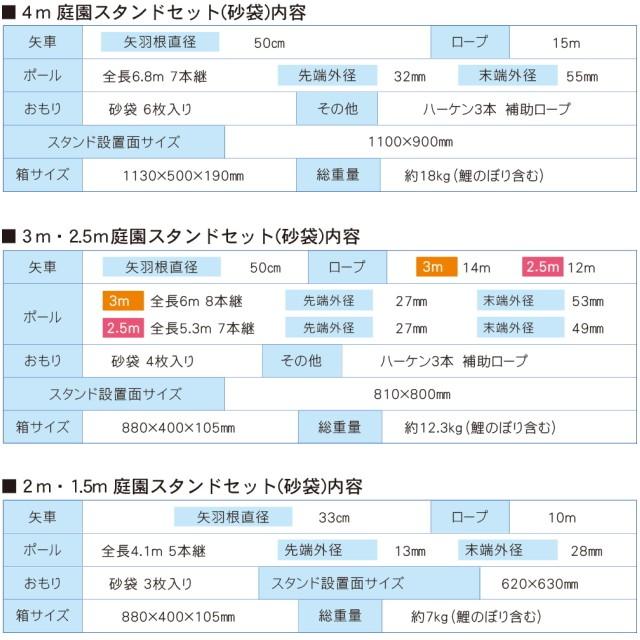 素晴らしい 矢車付鯉のぼり ポール別売 王様黄金 ナイロン 鯉幟３ｍ３匹五色堅牢矢車ｃ綿ロープ付 ポールは付いておりません別途ご用意ください Materialworldblog Com