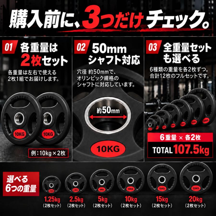 50mm  ラバープレート　25kg 2枚 バーベルプレート 50mm ラバープレート 2枚セット 1.25kg 2.5kg 5kg