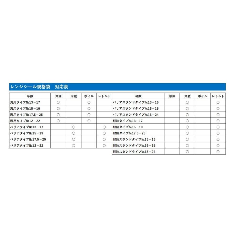 レンジシールFK　バリアタイプNo.13−17　2,000枚　0704547　福助工業　☆メーカー直送便