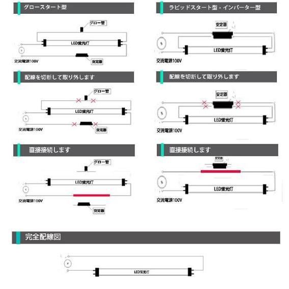 LED 蛍光灯  直管型 168チップ 10本セット昼光色6500K 40W形120cm対応品3000lm　G13　180°発光　グロー式工事不要　両側給電　　省エネ　照明　ライト｜stostarshop｜09