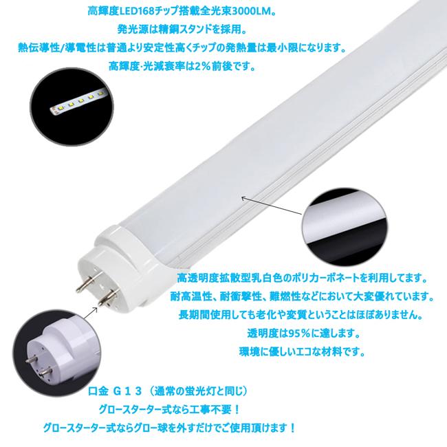 LED 蛍光灯直管型 168チップ 1本 昼光色6500K 40W形120cm対応品3000lm　G13　180°発光　グロー式工事不要　両側給電　高輝度　省エネ　照明　ライト｜stostarshop｜06