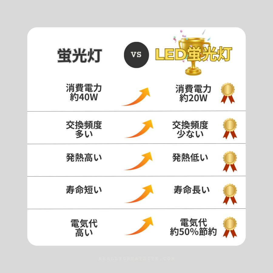 LED蛍光灯 40W形 120cm 昼白色5000K 割れにくい PC製 片側給電 直管型