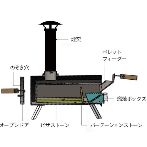 ファイヤーサイド KABUTO カブト ピザ窯 ポータブルピザオーブン アウトドア キャンプ / 薪ストーブアクセサリー|stove|02