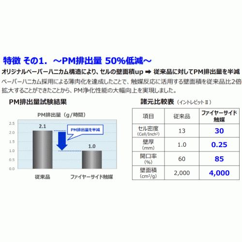 デファイアント / 2550アンコール用セラミック触媒キャタ デファイアント / 2550アンコール用セラミック触媒キャタ
