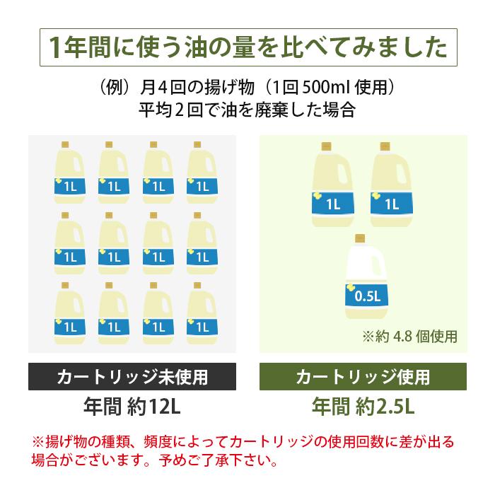 京都活具 活性炭 ろ過フィルター カートリッジ 3個入り【公式ショップ オリジナルブランド 日本製 ろ過 エコ オイルポット カートリッジ 再利用 コンパクト】 | 京都活具 | 10