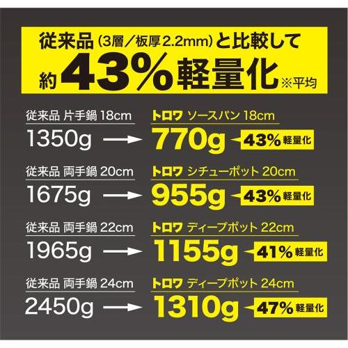 【2160円以上送料無料】ウルシヤマ金属工業 トロワ IH対応 キャセロール 24cm TRW-24Cの画像