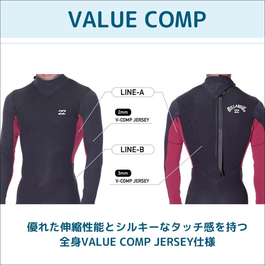 25 SS BILLABONG ビラボン シーガル ウェットカスタム NEW BACK ZIPPER ニューバックジップ ウエットスーツ オーダー 春夏用 メンズモデル 2025年 品番 BF018-656 日本正規品 BILLABONG（ビラボン） 25 SS BILLABONG シーガル ウェットカスタム