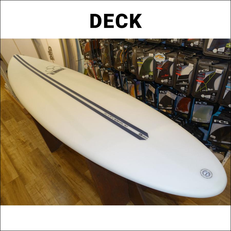 サンダーボルトチャンネルアイランド M23 C6 wired FCS2 7.6 サンダーボルトチャンネルアイランド M23 C6 wired FCS2 7.6 CHANNEL