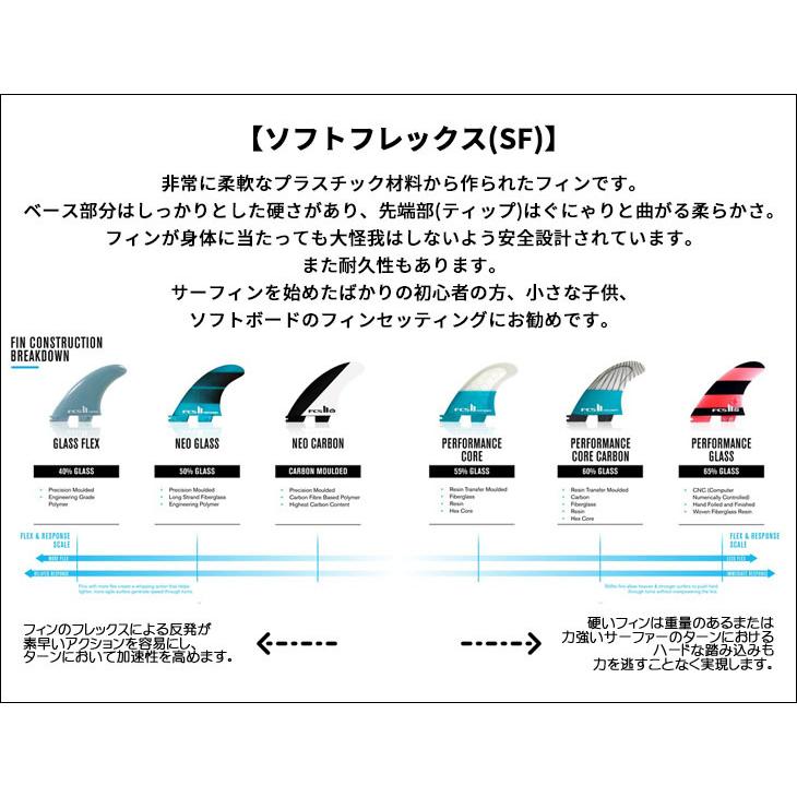 定価30000円　FCS フィン　パフォーマンスコア　5フィン FCS フィン PC-5 QUAD FINS クアッドフィン パフォーマンスコア