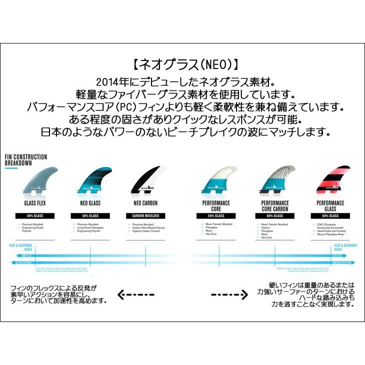 FCS FCS2 フィン 3フィン トライ アクセラレーター ネオグラス