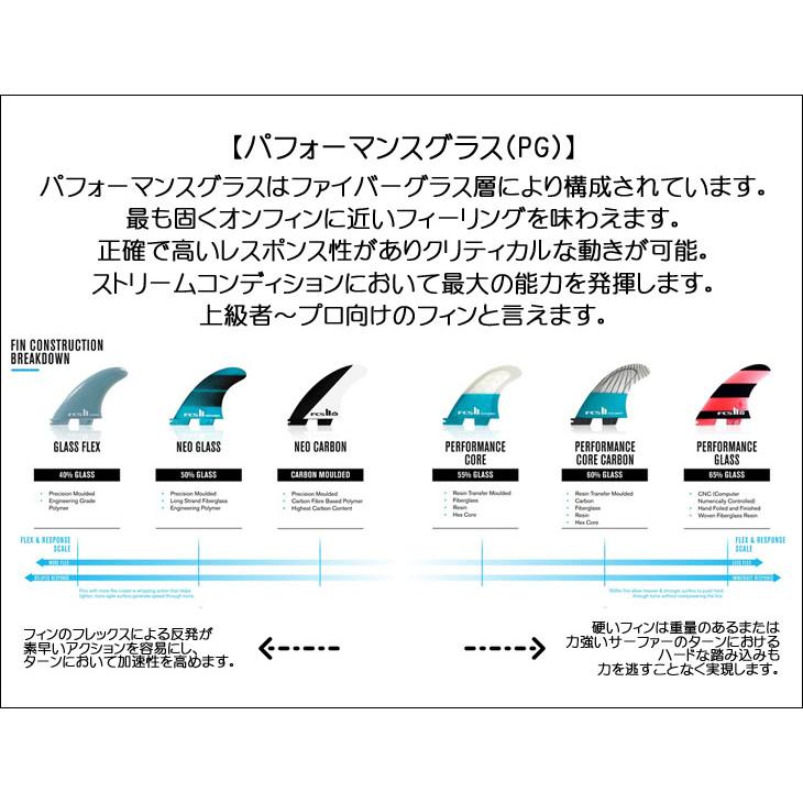 24 FCS2 フィン AM AL MERRICK PG PRO TRI アルメリック トライフィン スラスター パフォーマンスグラス 3本セット 3フィン サーフボード サーフィン 日本正規品｜stradiy｜06