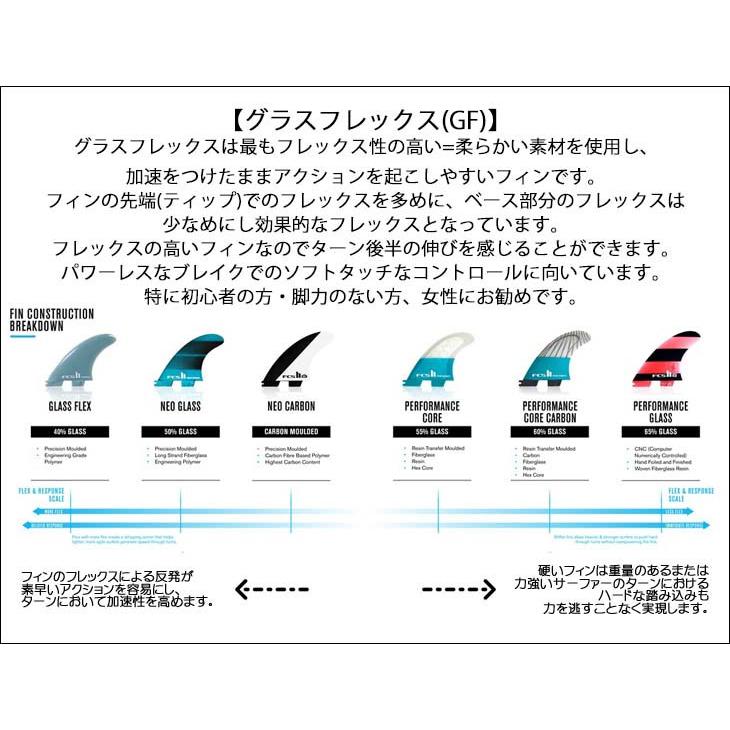 FCS 26 FCS2 ロングボード フィン CONNECT GF LONGBOARD FIN 8