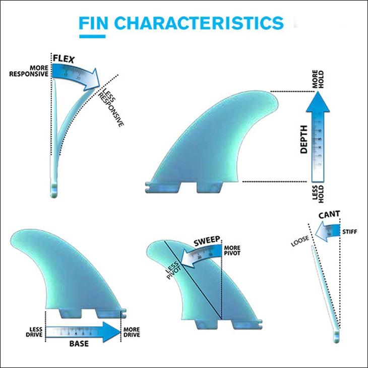 FCS2 フィン DHD PC Tri Fins Darren Handley ダレンハンドレー トライフィン パフォーマンスコア 3フィン  ミディアム ラージ PC FCSII 日本正規品