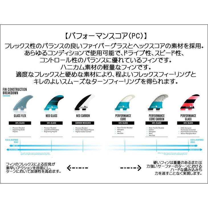 24 FCS2 フィン KOLOHE ANDINO TRI FINS コロヘ アンディーノ トライフィン パフォーマンスコア PC 3本フィンSET サーフィン 日本正規品｜stradiy｜07