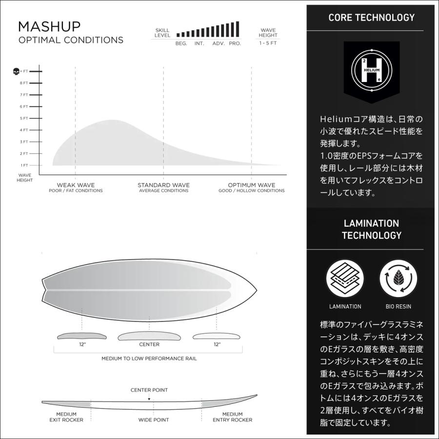 25 FIREWIRE ファイアーワイヤー Mashup Helium マッシュアップ