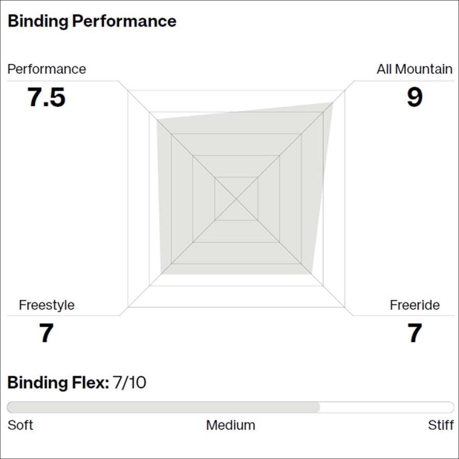 24/25 スノー UNION ユニオン BINDING ビンディング FORCE 24/25 スノー UNION ユニオン BINDING ビンディング FORCE