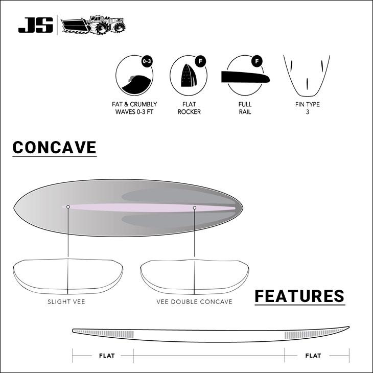 2022年モデル JS Industries サーフボード BIG BARON SOFTBOARDS 7'6