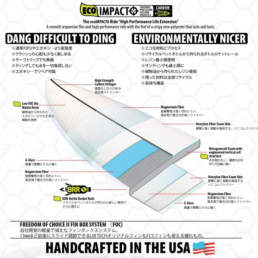 LIB TECH サーフボード　ランプ　6.6 25 リブテック LIB TECH PICKUP STICK ピックアップスティック EPS