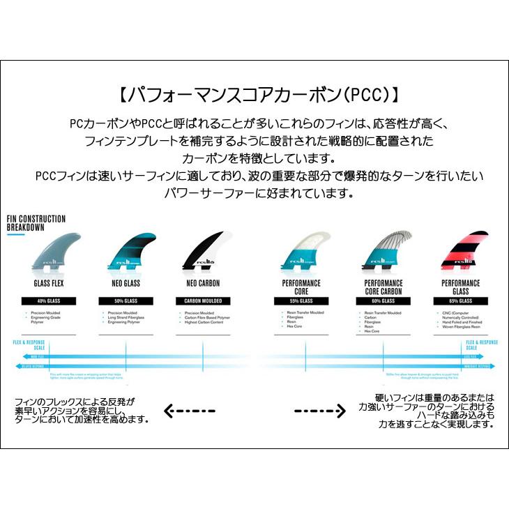 fcs2 reactor pcc M カーボン　　FCS2 リアクター FCS II Reactor PC Quad Rear Fins - FCS - FCS US