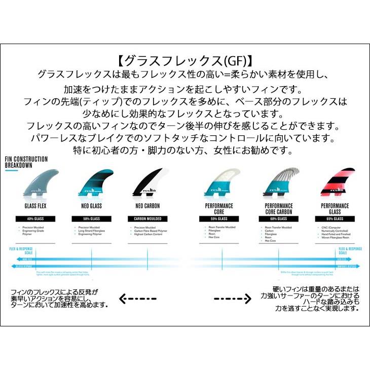 24 FCS2 フィン PERFORMER Glass Flex パフォーマー トライフィン グラスフレックス 3フィン Tri Fins FCSII 日本正規品｜stradiy｜06