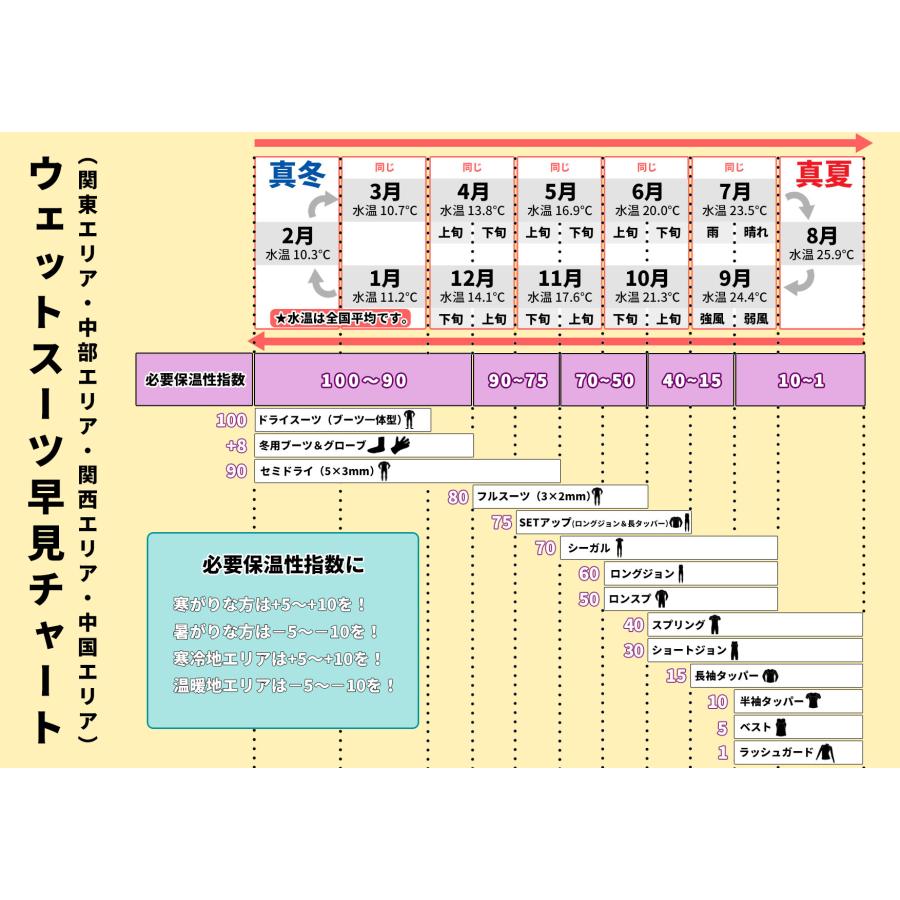 22 RASH ラッシュ ウェットスーツ ショートジョン バックジップ 2mm