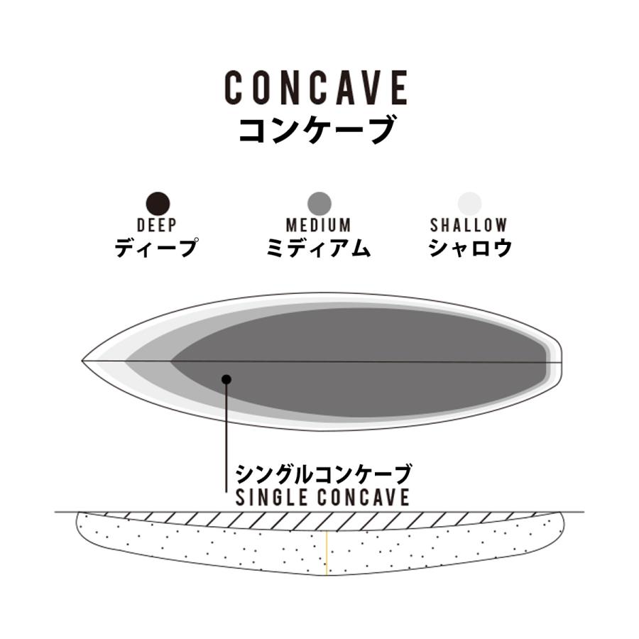 シャープアイ SHARP EYE HT2 PU FCS2 サーフボード 日本正規品