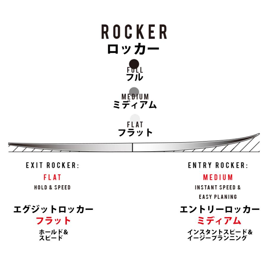 シャープアイ SHARP EYE HT2 PU FCS2 サーフボード 日本正規品