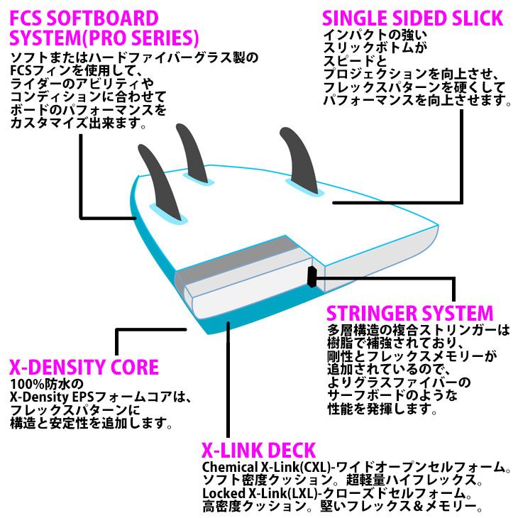 サーフボード Softech SOFTBOARDS ソフテック ROLLER ローラー 7'0" ソフトボード ファンボード 2021年モデル 日本正規品販売店｜stradiy｜07