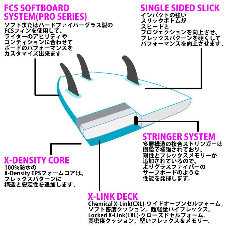 アラソアンYahoo 店Softech ソフテック GREY ROLLER ※リーシュコードプレゼント ソフトボード モデル 7'0