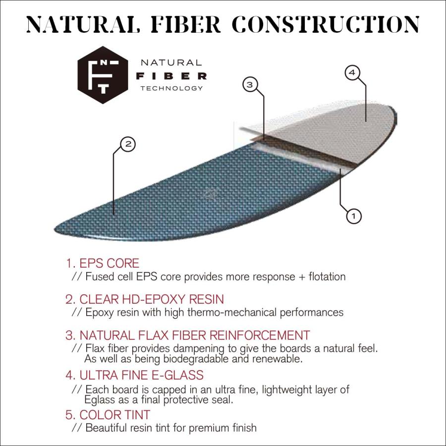 26 SURFTECH サーフテック サーフボード GLIDER 9'6 9.6 ロングボード