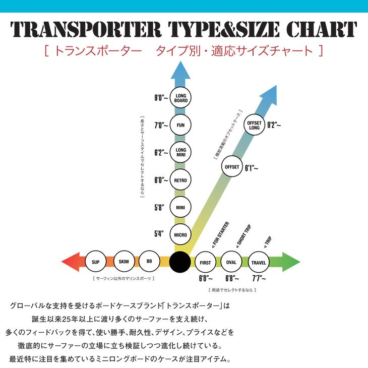 TRANSPORTER トランスポーター サーフボードデッキカバー ファンボード