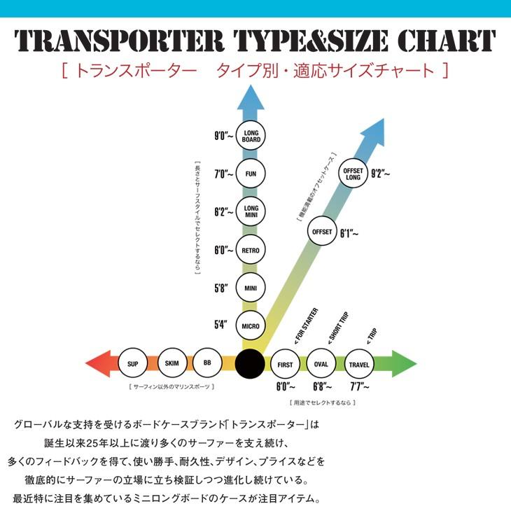 TRANSPORTER トランスポーター サーフボードデッキカバー サップ用