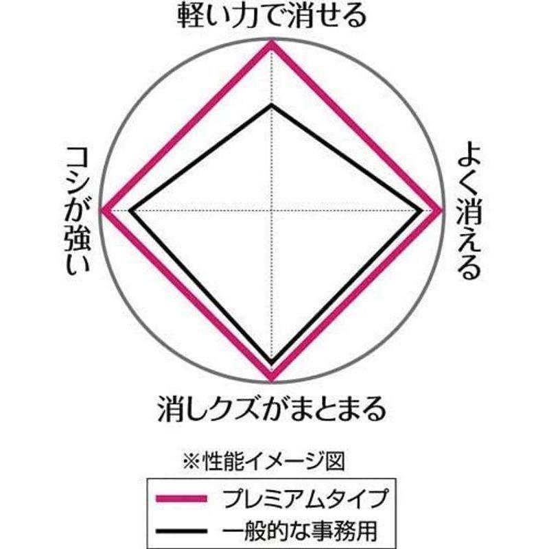 コクヨ 消しゴム リサーレ プレミアムタイプ ケシ 97 3ケシ 91 3 白 黒 計6個 ストレージリク 通販 Yahoo ショッピング