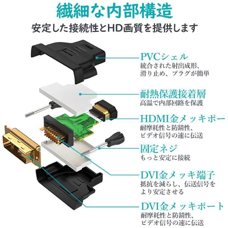 2パックHDMI?DVI-Iアダプタ HDMIオス?DVI 24+5メスコンバータ 双方向 