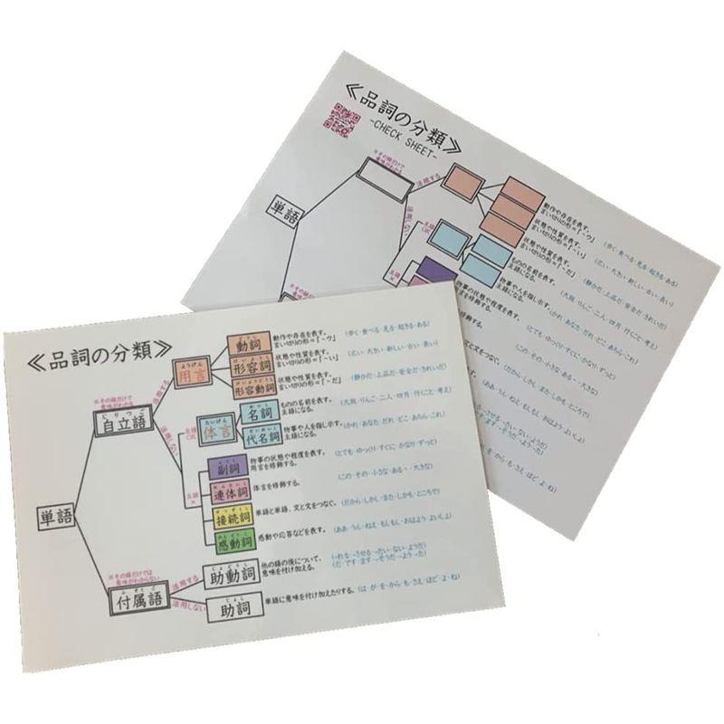 品詞の分類ポスター Mamateacher 中学受験国語文法 Pdf確認ドリル付 ストレージリク 通販 Yahoo ショッピング