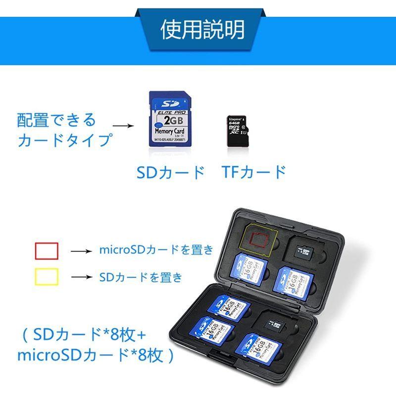 NEW売り切れる前に☆ Micro SDXCカードストレージホルダーケース SD SDHC ニンテンドー3DS
