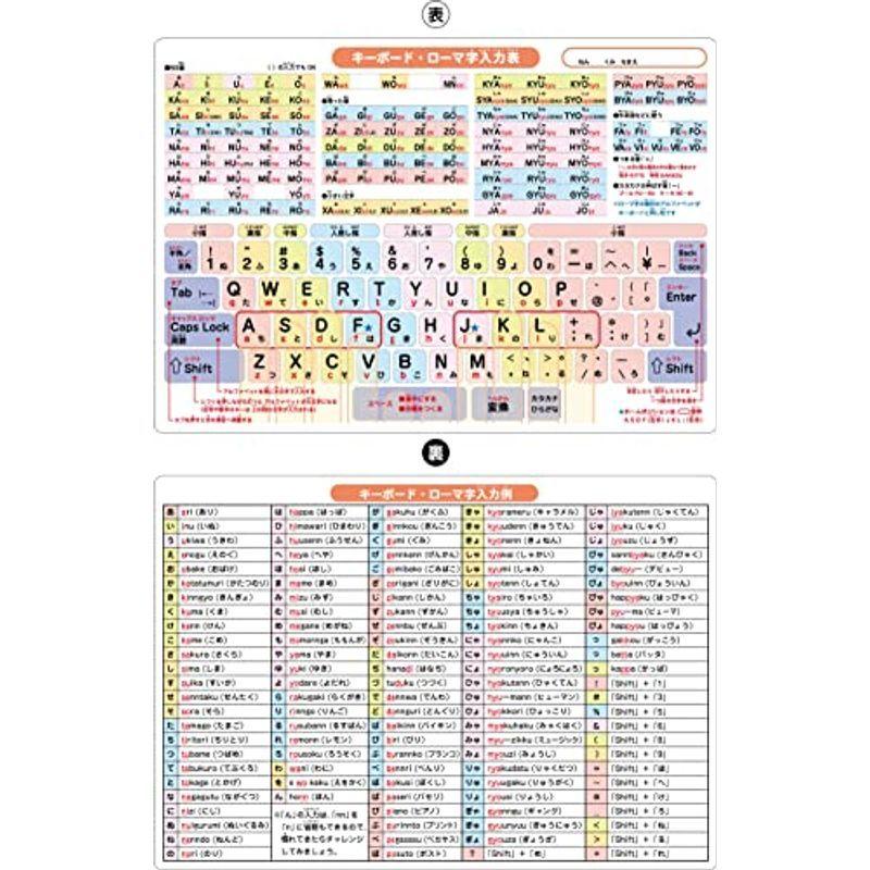 下敷き したじき 小学生 B5 B5キーボード ローマ字入力表 入力例 ストレージリク 通販 Yahoo ショッピング