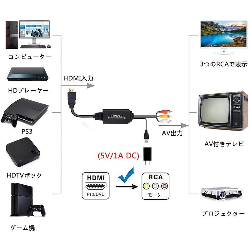 当店だけの限定モデル HDMI to RCA変換ケーブル AVコンバータデジタル 3RCA AV 変換ケーブル TV HDTV Xbox PC D shipsctc.org 当店だけの限定モデル HDMI to RCA変換ケーブル AVコンバータデジタル 3RCA AV 変換ケーブル TV HDTV Xbox PC D shipsctc.org