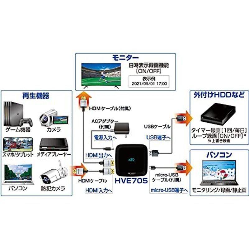 PROSPEC プロスペック ハイビジョンレコーダー HVE705 