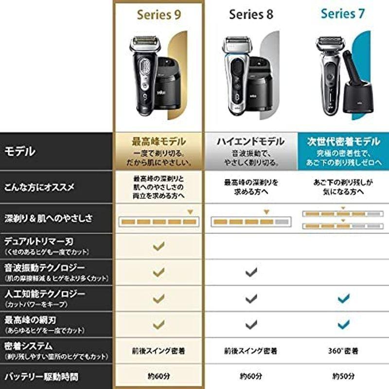 【正規品】 除菌洗浄器付き ブラウン シリーズ9 メンズ電気シェーバー 5カットシステム 洗浄器付 水洗い/お風呂剃り可 9360cc-V 【S2821787443】(17277円)