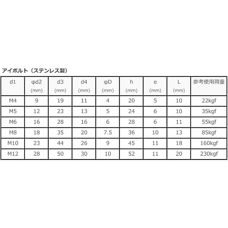 FregocS アイボルト M8×L13 ステンレス製 便利な8本セット EBSM8L13-8p|strageriku|02