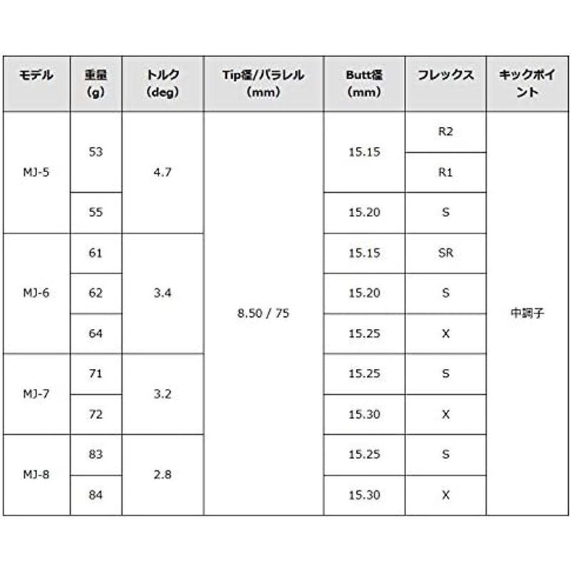 GRAPHITE DESIGN(グラファイトデザイン) Tour AD MJ MJ-5 ゴルフシャフト ウッド用 単品 フレックス R2 M MJ