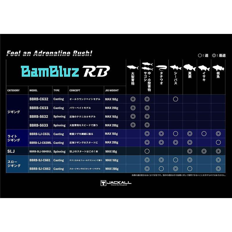JACKALL(ジャッカル) バンブルズRB BBRB-SLJ-S64SUL Weight